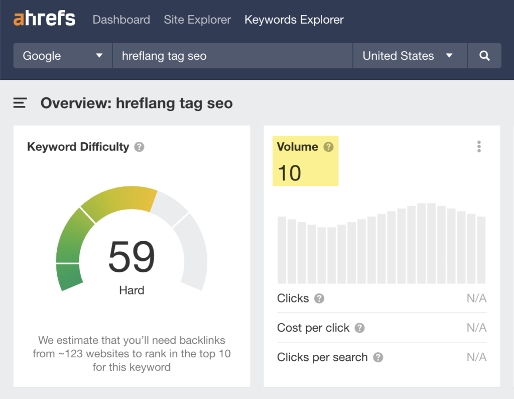 High Search Volume with Low Competition keywords