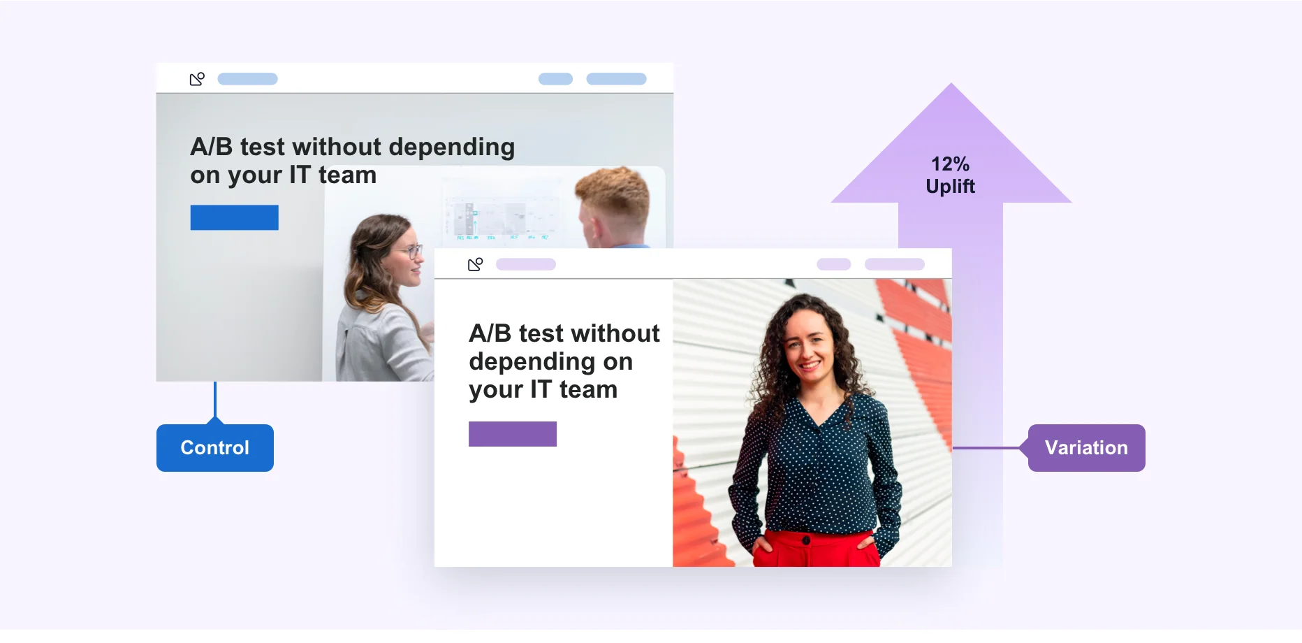 What is A/B Testing