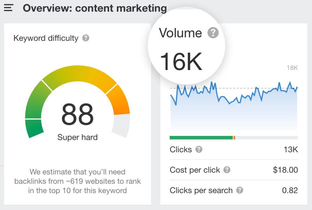 High Search Volume with Low Competition keywords