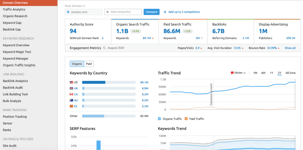 High Search Volume with Low Competition keywords